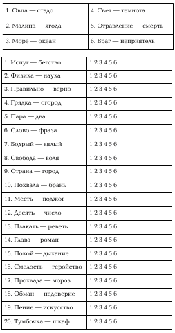 Синектика — форма поиска новых идей с помощью аналогий