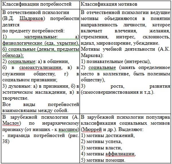 Ценностные основания личностно значимого выбора: анализ случая // Консультативна