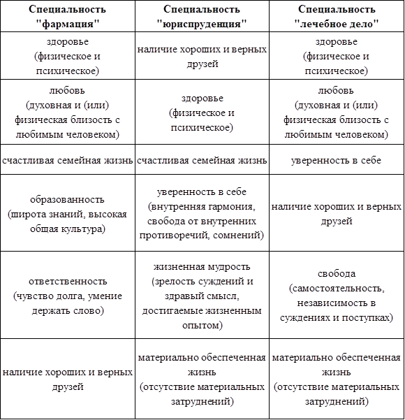 Духовные ориентиры личности это