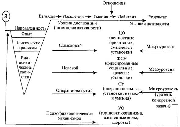 Психология: жизненная позиция - бесплатные статьи по психологии в доме солнца