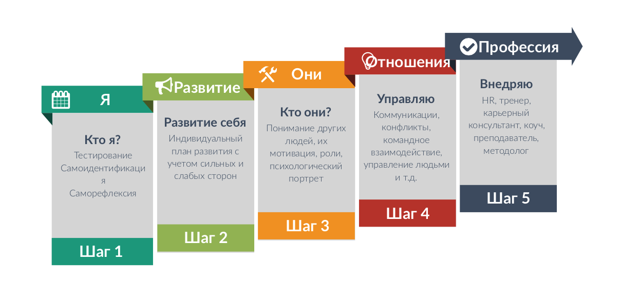 Типы личности мбти пройти тест. Типы личности по Майерс-Бриггс. 16 Типов по Майерс Бриггс. Тип личности по типологии Майерс-Бриггс. Тест 16 типов личности по Майерс-Бриггс.