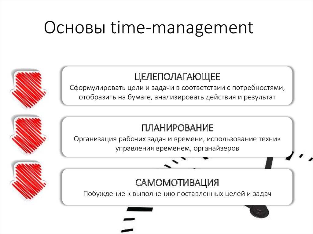 Тайм менеджмент схема задач