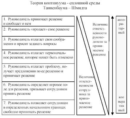 Пути взаимодействия с неформальным лидером | социальная сеть работников образования