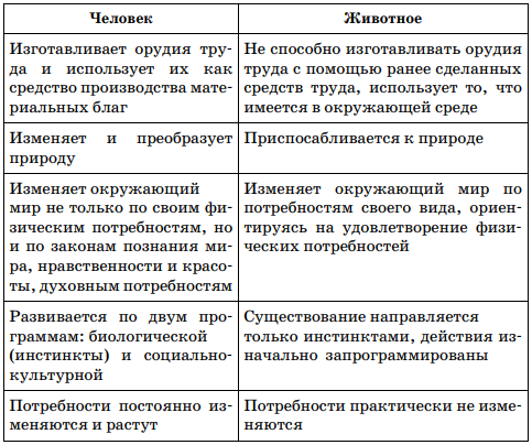 «биологическое и социальное в структуре личности». - презентация
