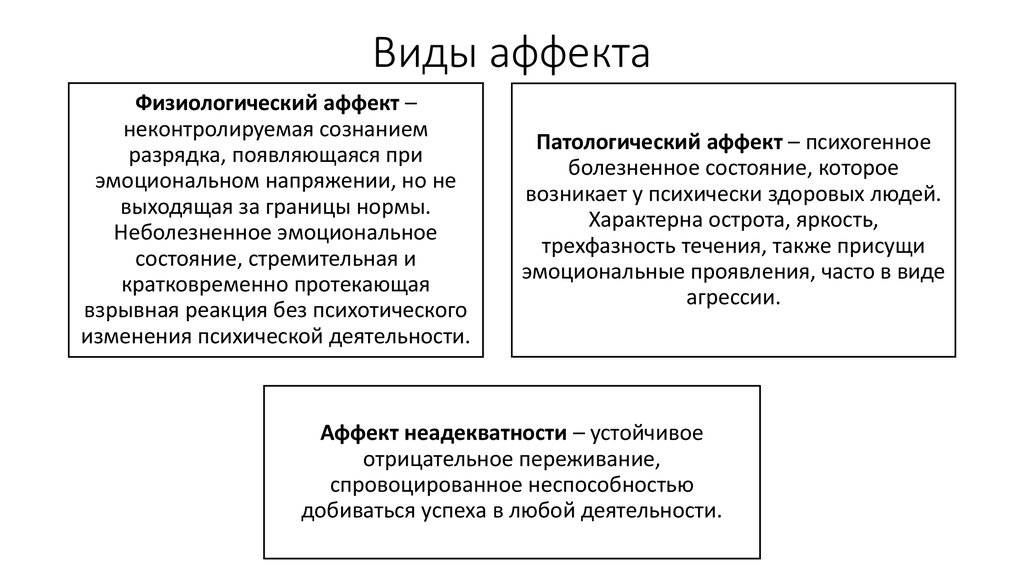 Состояние аффекта время. Виды аффекта. Состояние аффекта виды. Виды аффекта в психологии. Признаки состояния аффекта.