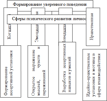 Как стать уверенным в себе: 24 практических совета