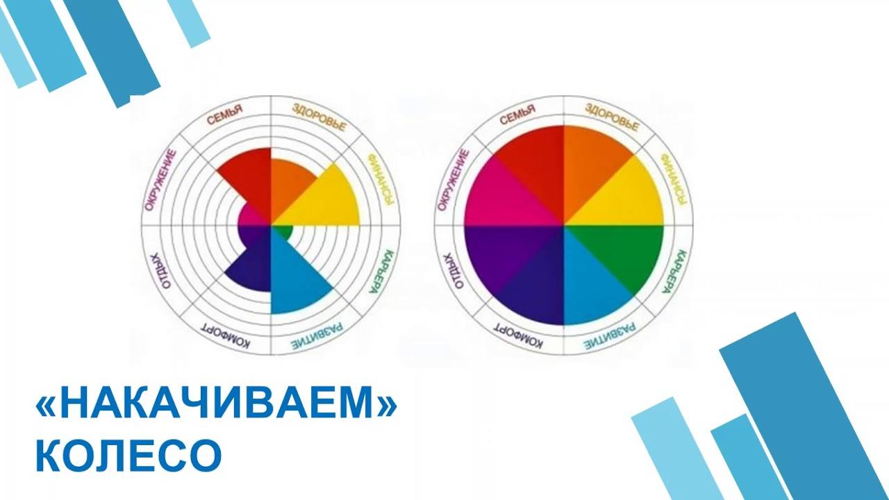 Как нарисовать коучинговое колесо? (колесо жизни)