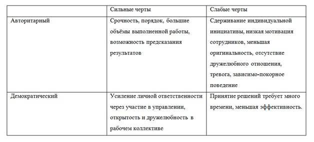 Техники руководства кратко