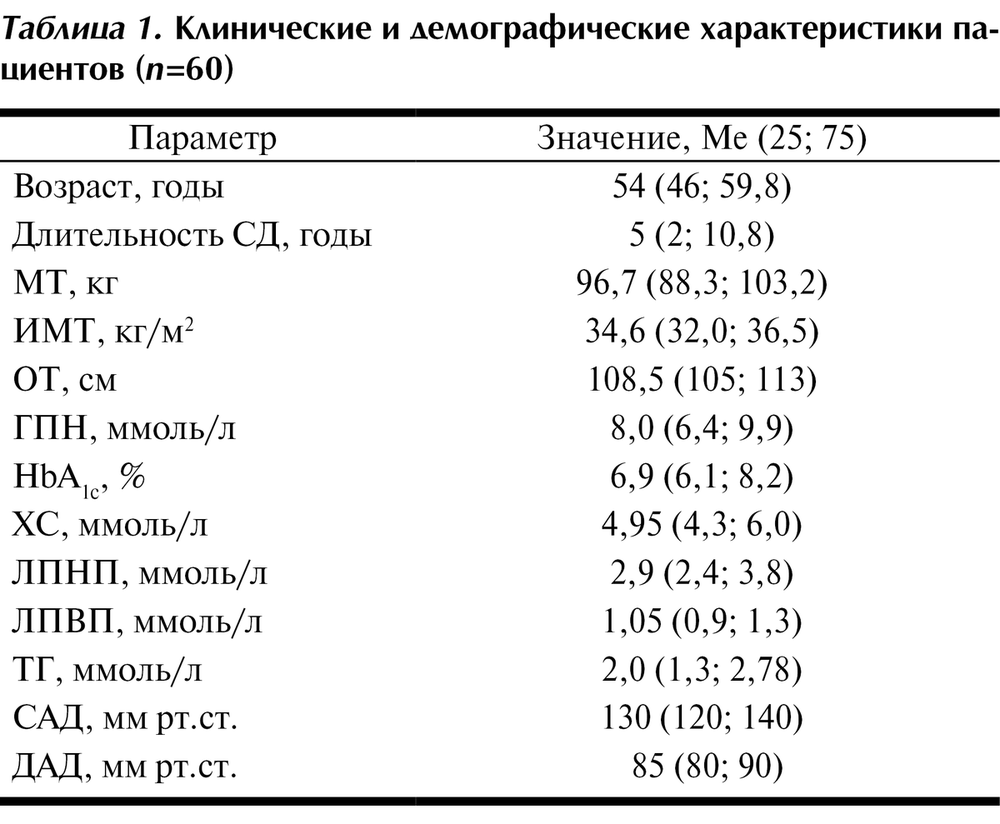 Психология обиды