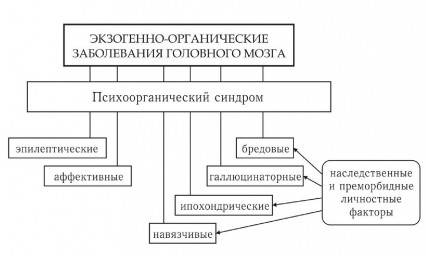 Характеристика сосудистой деменции