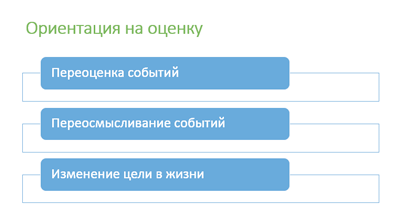 Копинг-стратегии: что нужно знать о работе со стрессом