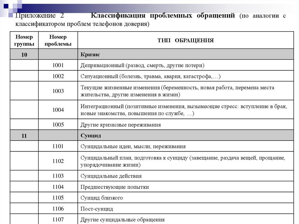 Образец заполнения журнала психолога в школе