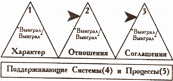 О зоне уверенности и о прирождённых победителях. что же такое психология победителя? что говорят психологи по этому поводу?