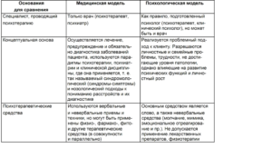 Привязанность – что это такое, ее типы, как отличить любовь от привязанности?