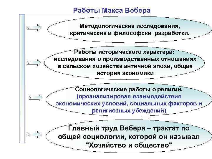 Работа макса