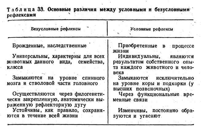 Условный рефлекс — википедия переиздание // wiki 2