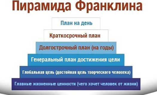 Что такое психология движений и танца? психология движений и танца — это… расписание тренингов. самопознание.ру
