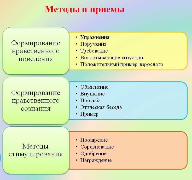 27 советов психолога по воспитанию детей | психология