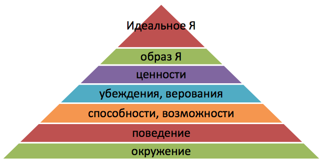 Логическое мышление: что это такое понятие и как развить? логические операции, формы и законы мышления. как научиться мыслить логически?