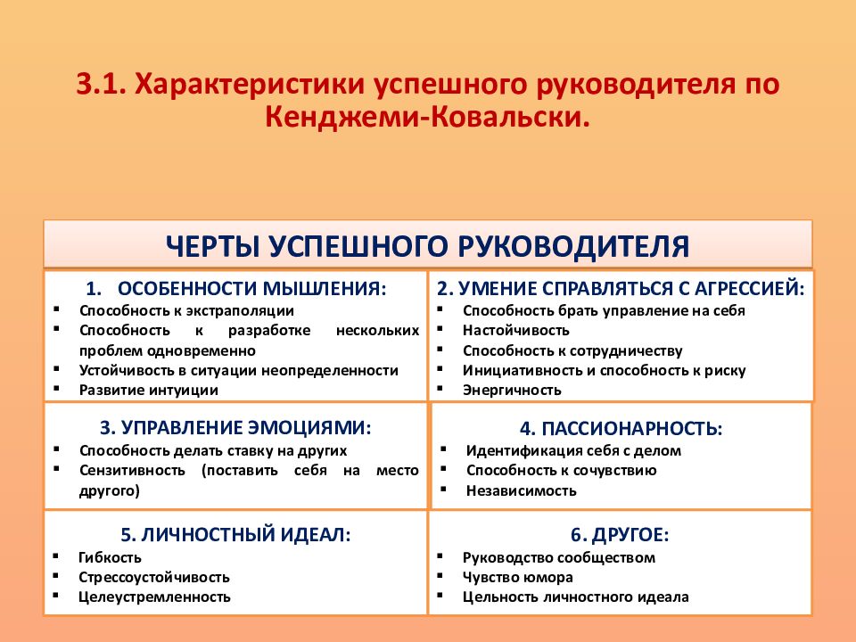 Рассел арчибальд выделяет 14 основных желательных личностных характеристик руководителя проекта