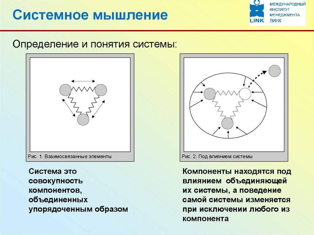 Картинки системное мышление