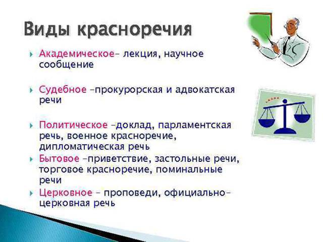 Умение говорить