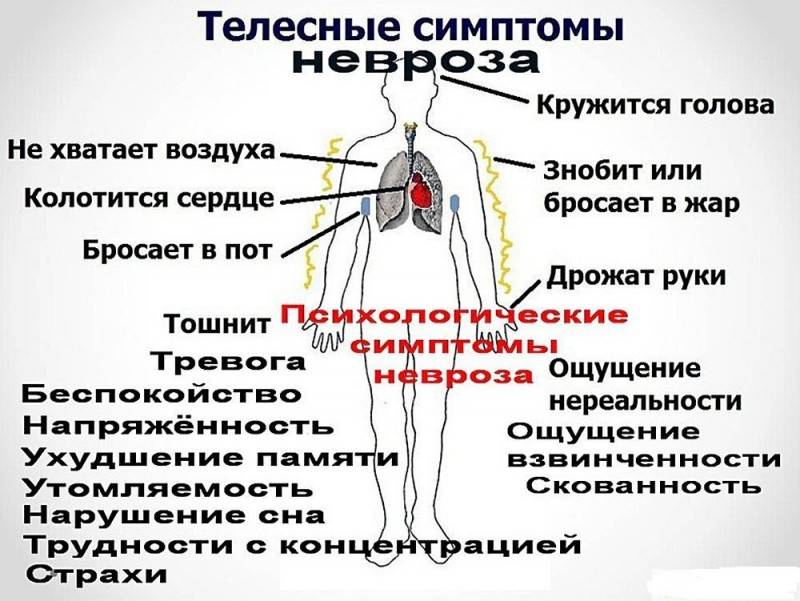 Ненавязчиво о навязчивостях: Как ПРЕОДОЛЕТЬ НЕВРОЗ навязчивости