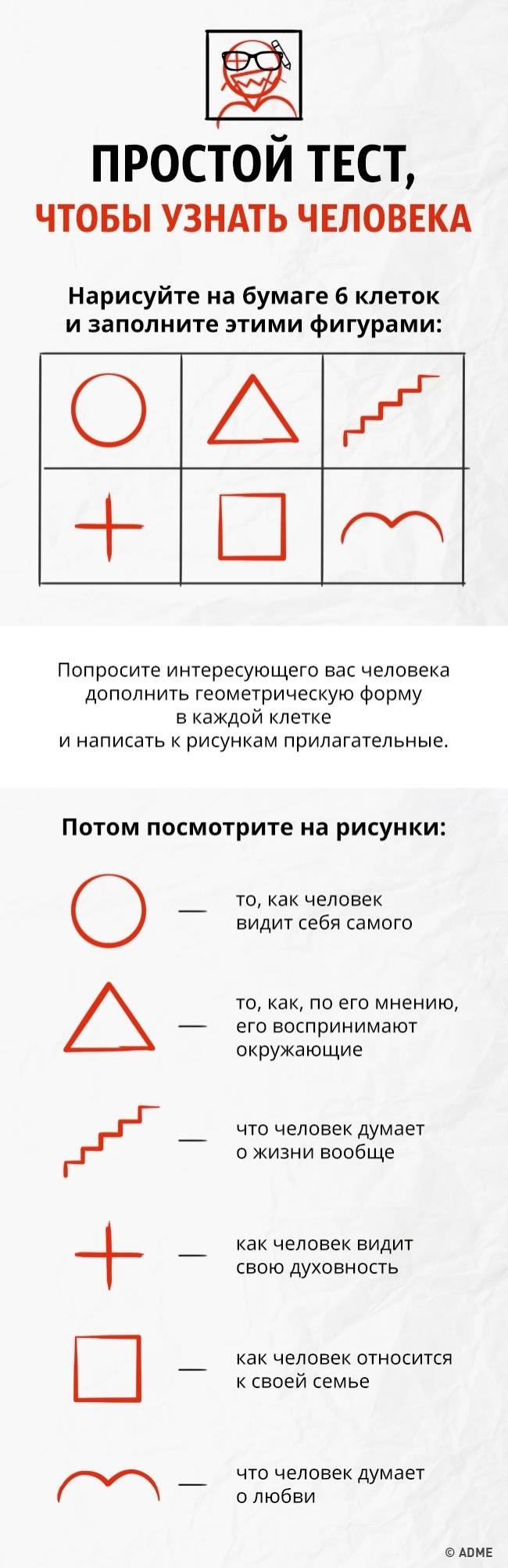 Результат ничто процесс все