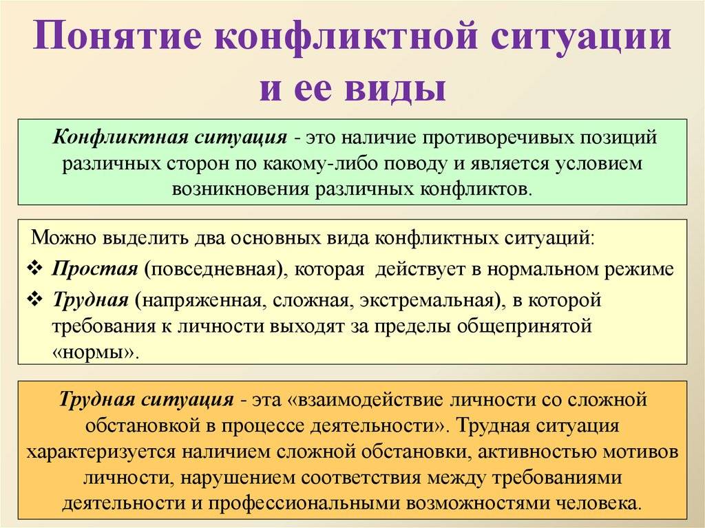Саморегуляция – что это в психологии. понятие, особенности и функции
