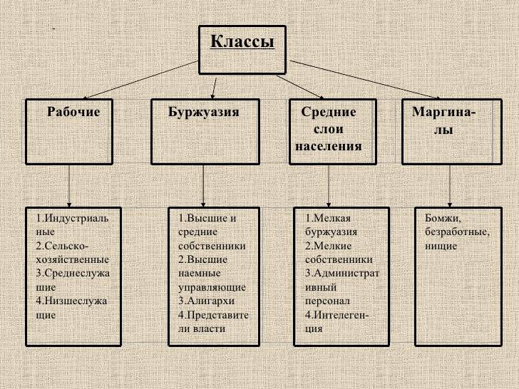 Психологическая структура социальной группы. Структура большой группы. Структура психологии больших организованных групп. Специфика психологии большой социальной группы.. Структура психологической власти в малой группе.