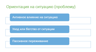 Копинг-стратегии: что нужно знать о работе со стрессом