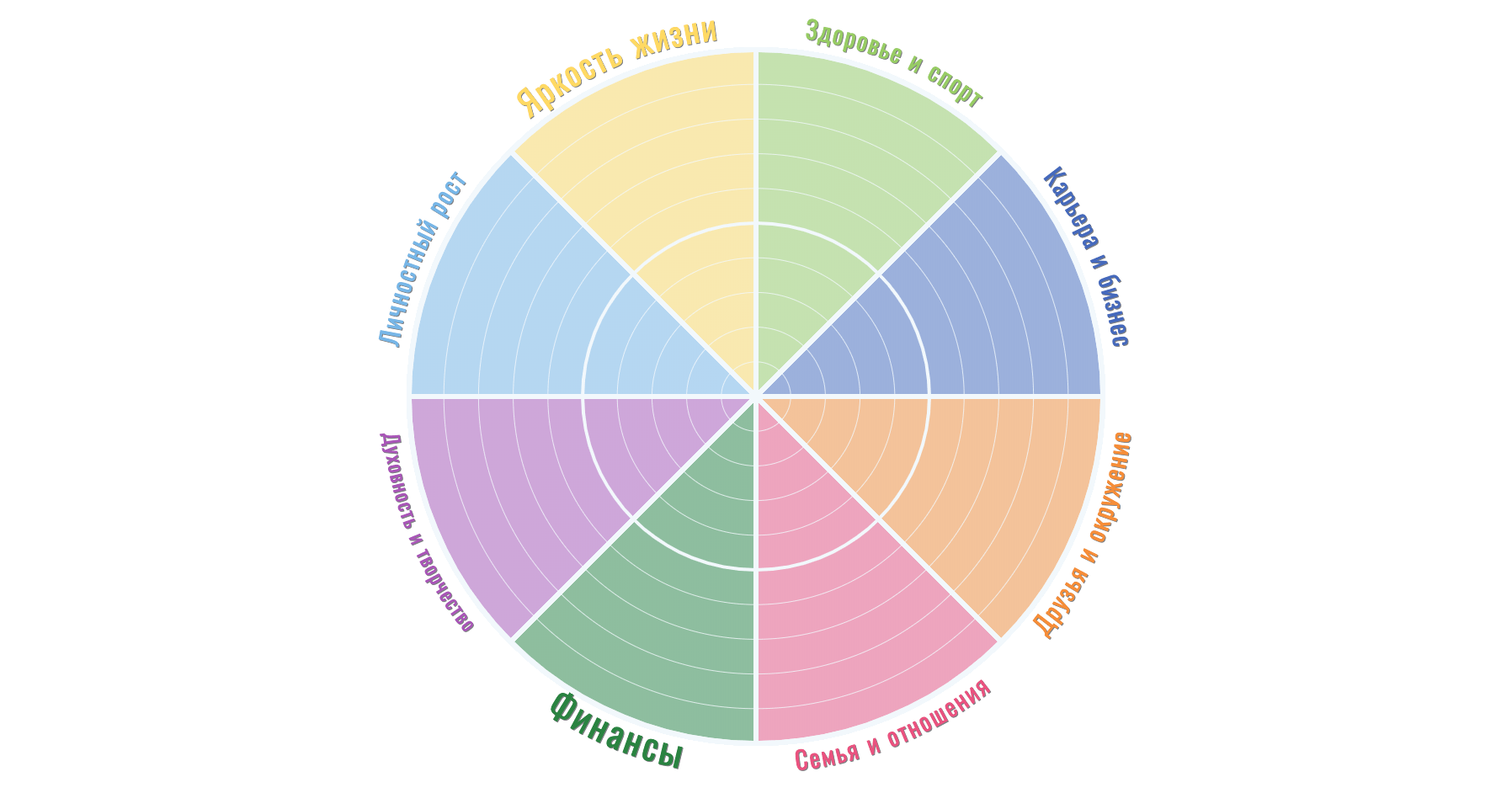 Диаграмма сфер жизни круговая