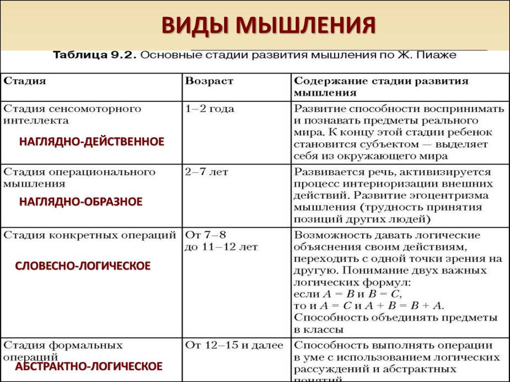 вид мышления связанный с решением задач способами и алгоритмами заранее неизвестными субъекту это