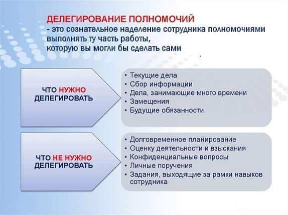 Психологические основы деятельности руководителя