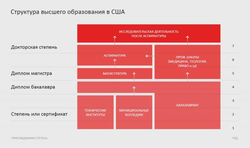 Типы базового психологического образования в европе и сша