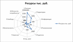 Инстинкты человека и какие они бывают