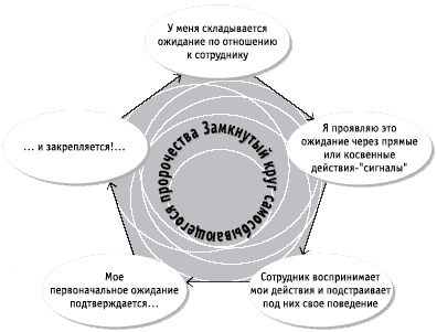 Психология стилей управления генерального директора — последствия или возможности?