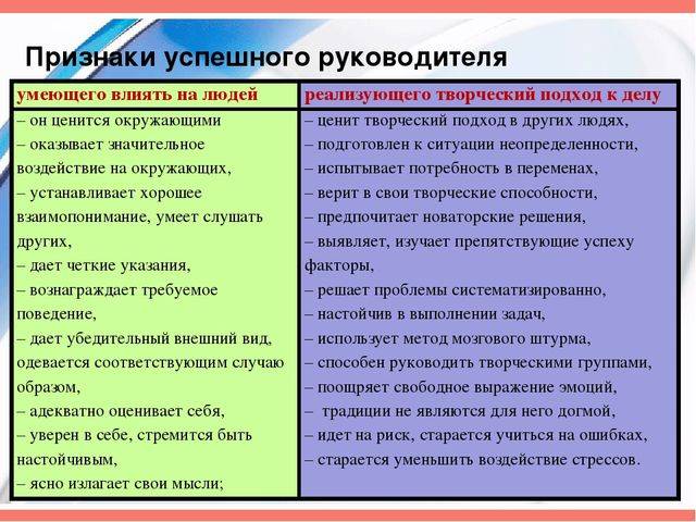Организаторские способности и навыки. организаторские способности: что к ним относится, как развить