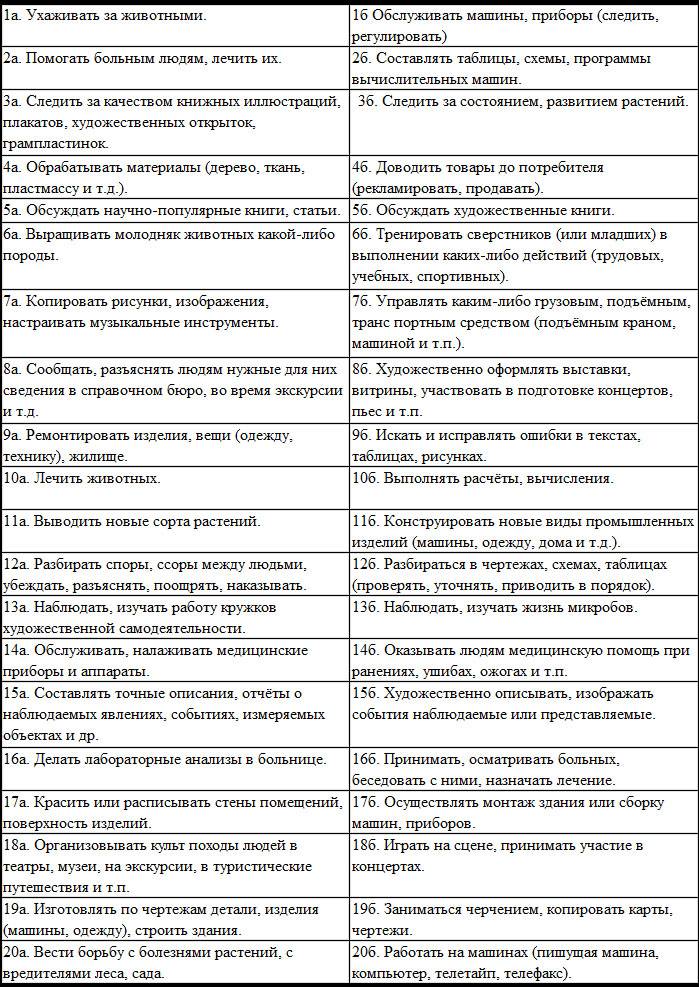 Диагностические опросники. Бланк дифференциально диагностический опросник е.а Климова ДДО. Тест дифференциально - диагностический опросник. • Дифференциальный диагностический опросник е.а. Климова. Профориентационное тестирование по методике Климова.