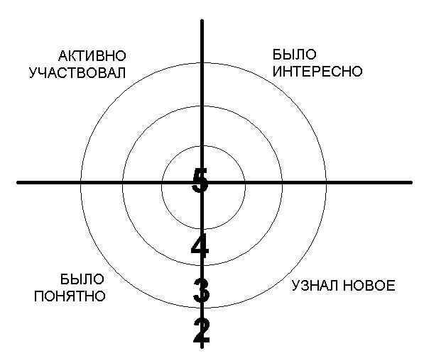 Читать онлайн начнем сначала, или как разглядеть свое завтра страница 21