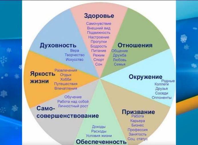 Кельтские праздники колеса года: дни силы у людей древности и последователей викки