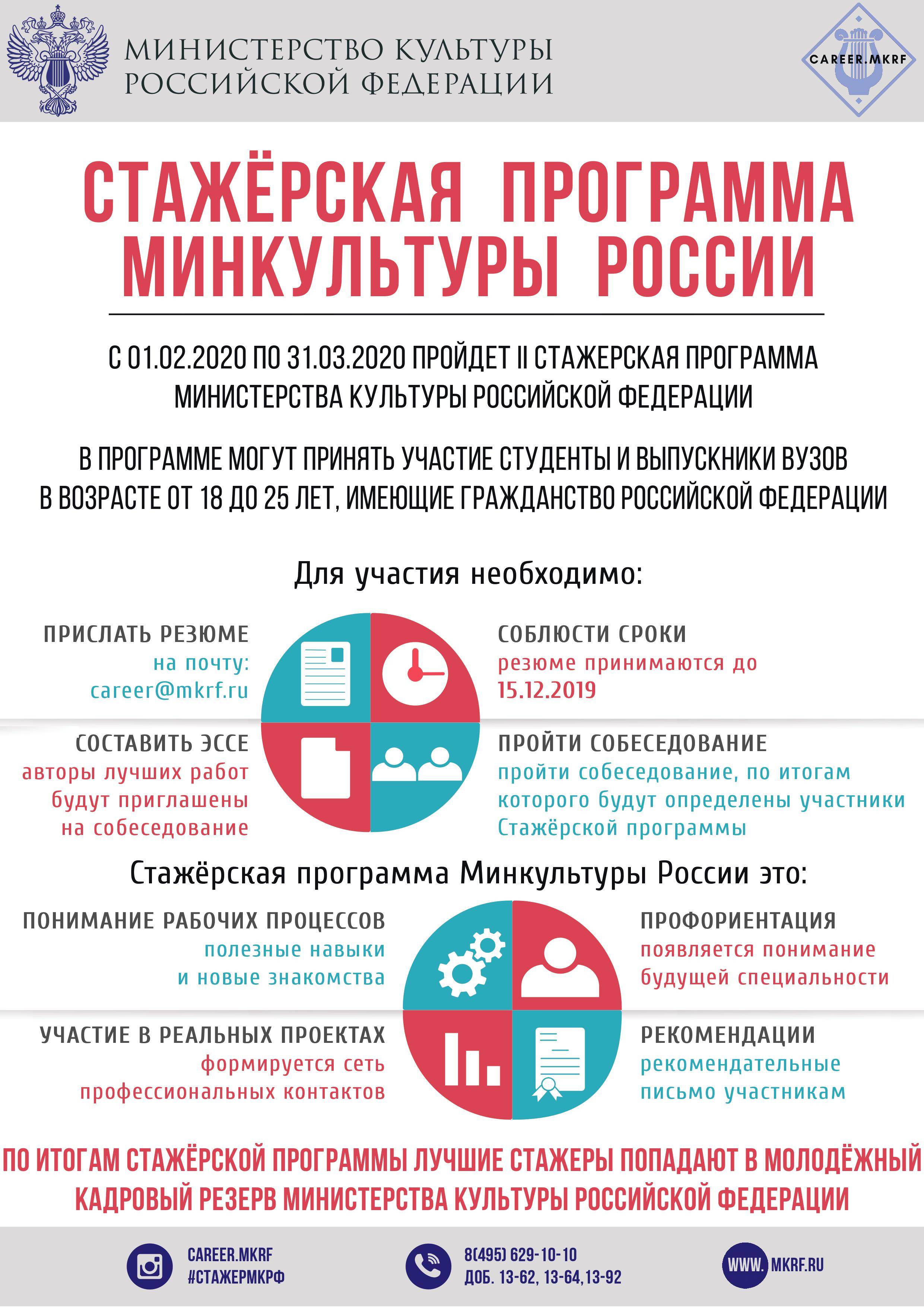 Оценка эффективности персонала