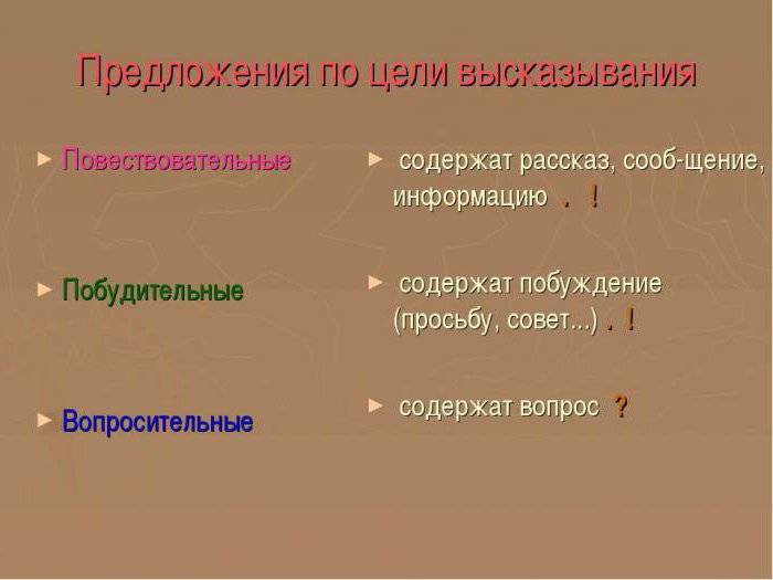 Мотивированный сотрудник: главные факторы мотивации