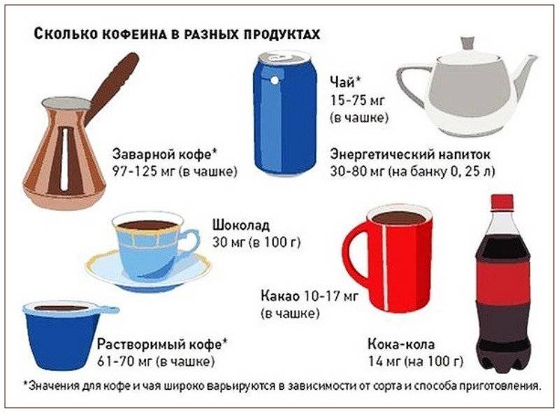 Цитрамон повышает или понижает давление: инструкция по применению