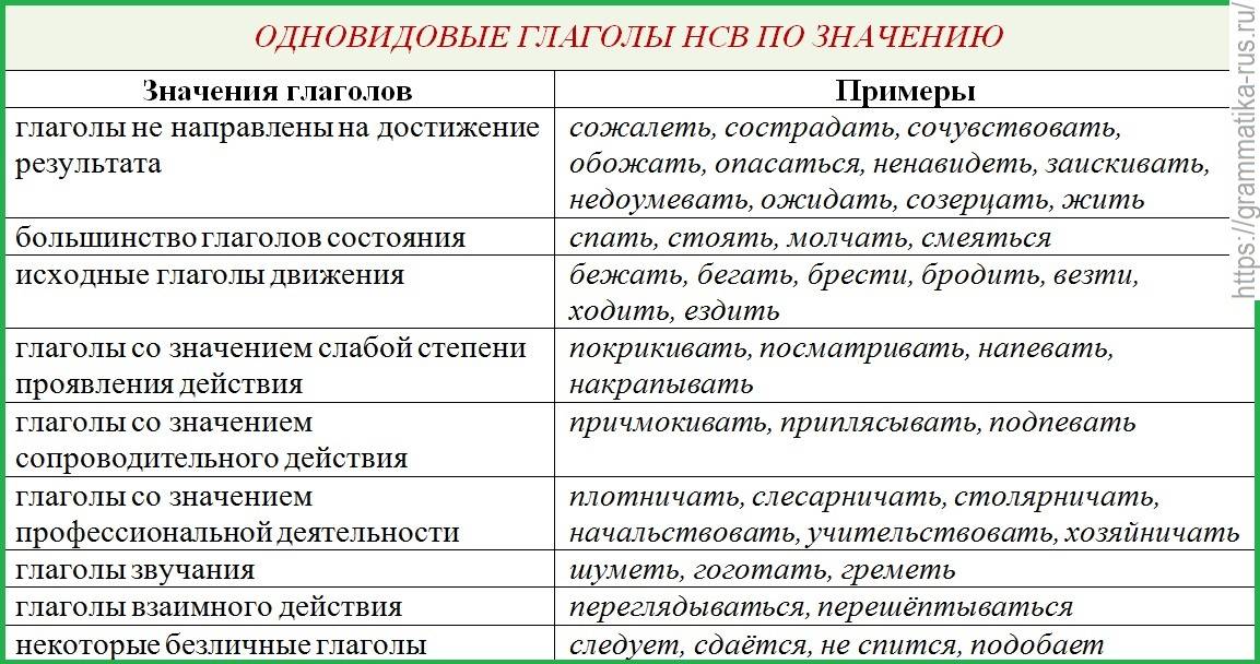 Заискивание - ingratiation