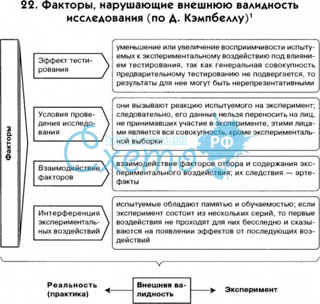 Психология от а до я: словарь-справочник - валидность