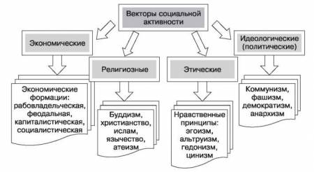 Активность (психология)