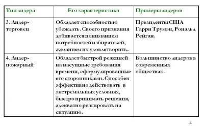 Психология лидерства. от теории к практике (п. с. авдеев)