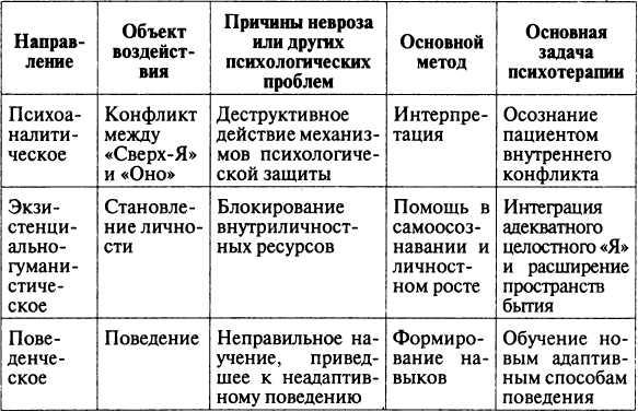 Особенности психологии бизнеса и качеств предпринимателя