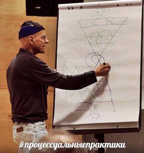Процессуально-ориентированная психология и психотерапия в перми